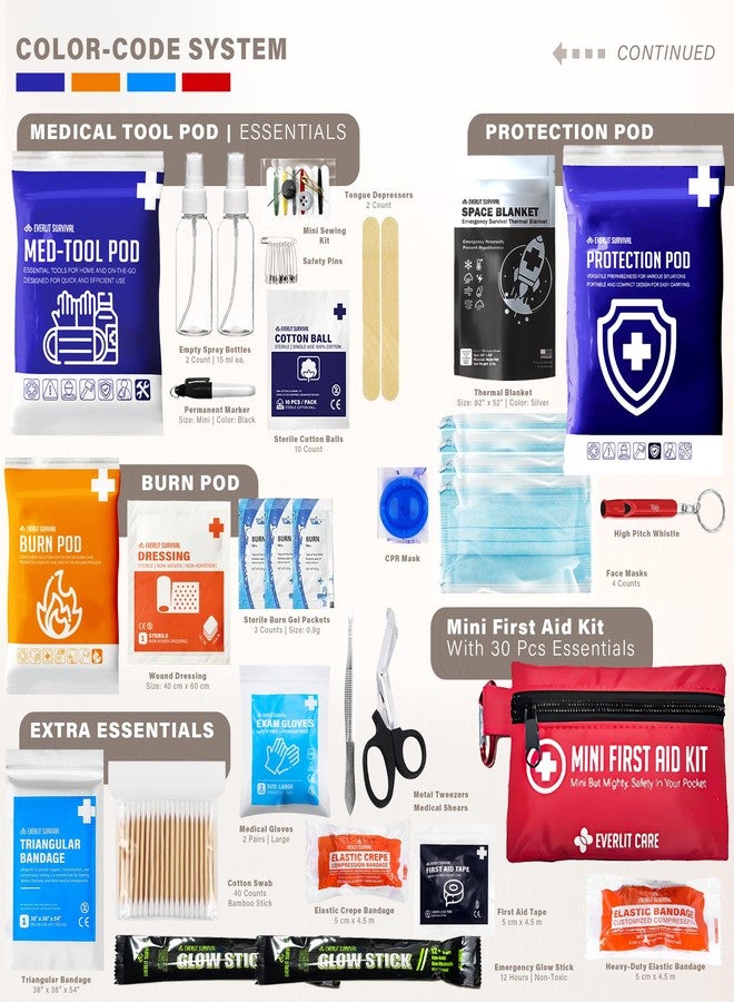 Everlit Care 380 Pcs First Aid Kit All-Purpose Medical Essential Kit for Cuts, Scrapes, Burns, Emergency Preparedness | for Home, Office, Car, Travel, Camping, Outdoor (Black) - Image 4